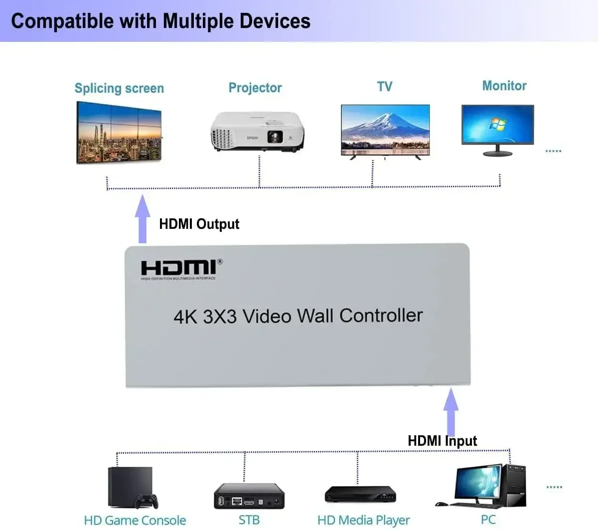 Contrôleur mural vidéo HDMI 4K - Home Cinema Projector Screen avis et prix