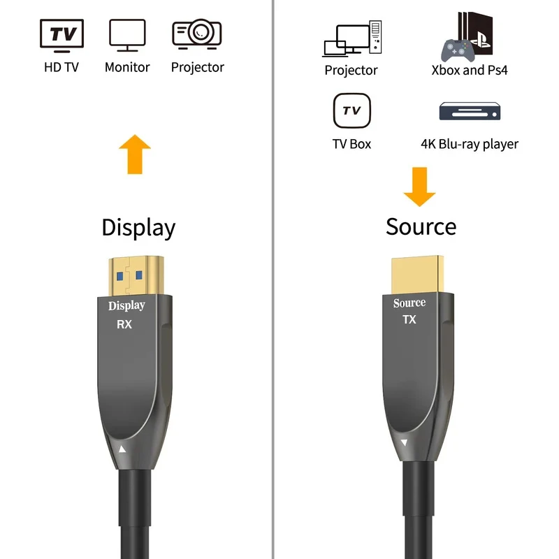 Câble optique HDMI 2.0 AOC 4K  - Hdmi Arc Cable avis et prix