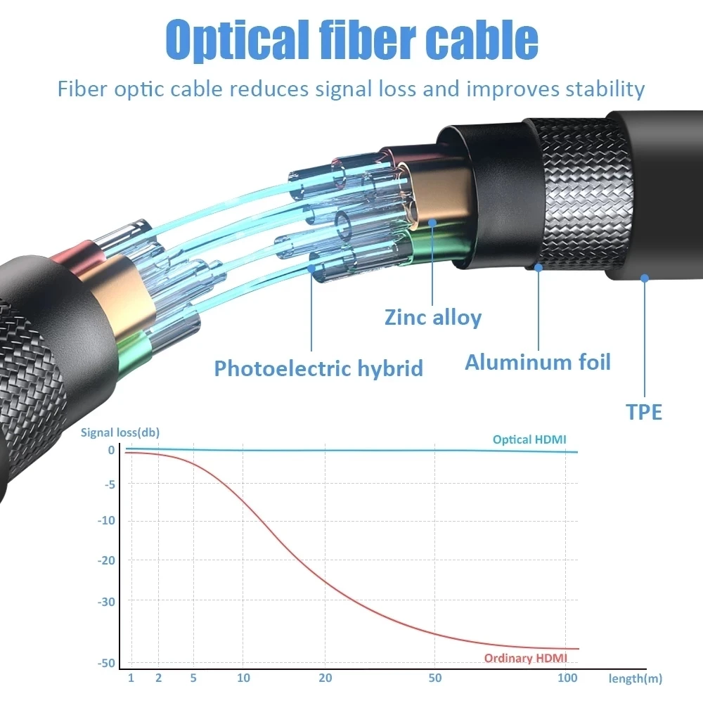 Câble optique HDMI 2.0 AOC 4K  - Hdmi Arc Cable avis et prix