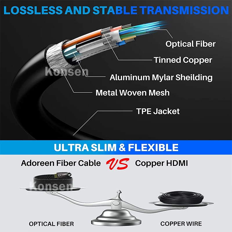 Câble optique HDMI 2.0 AOC 4K  - Hdmi Arc Cable avis et prix