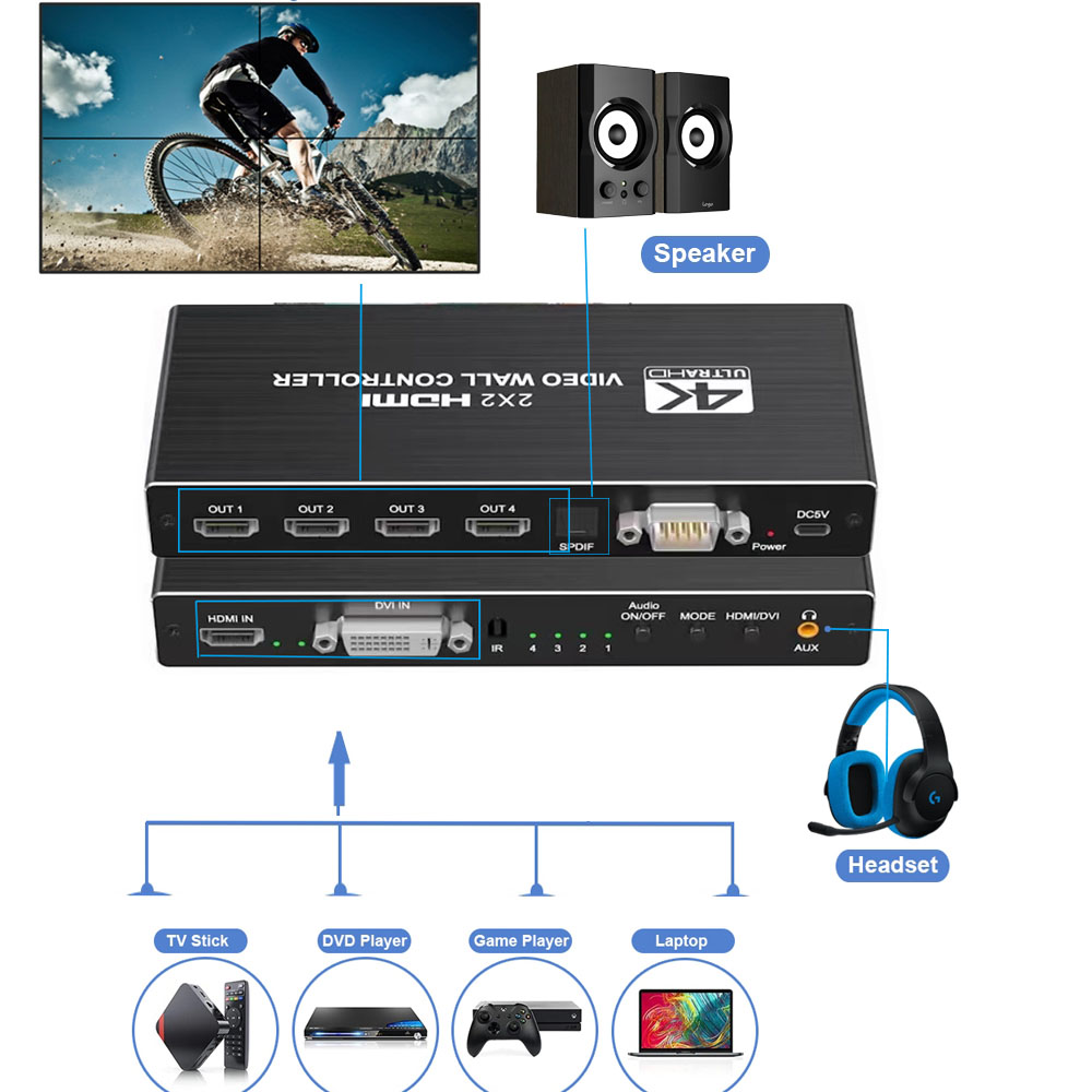 Contrôleur mural vidéo HDMI 4K - Home Cinema Projector Screen avis et prix