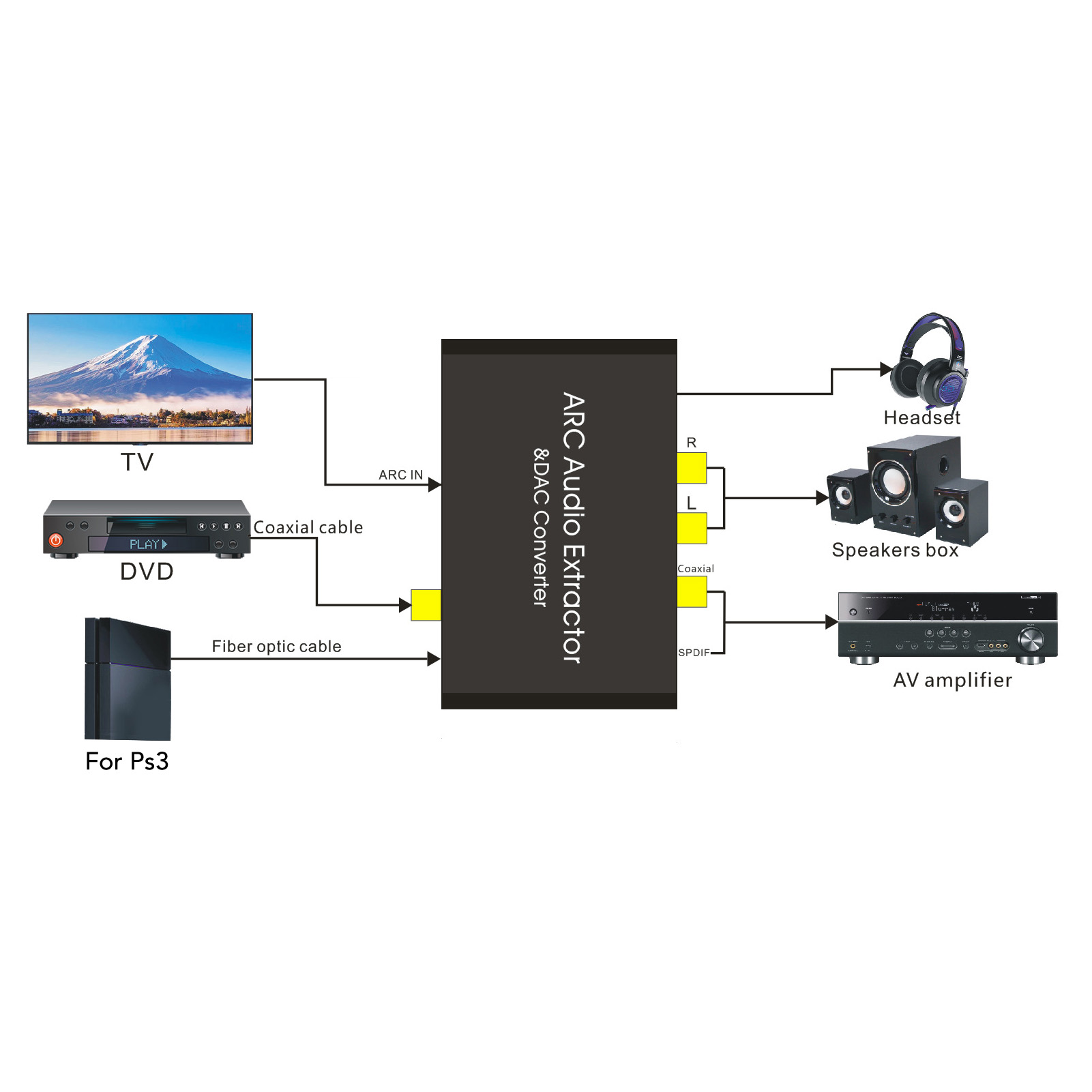Extracteur de son ARC avec sor - Home Cinema Headphones avis et prix
