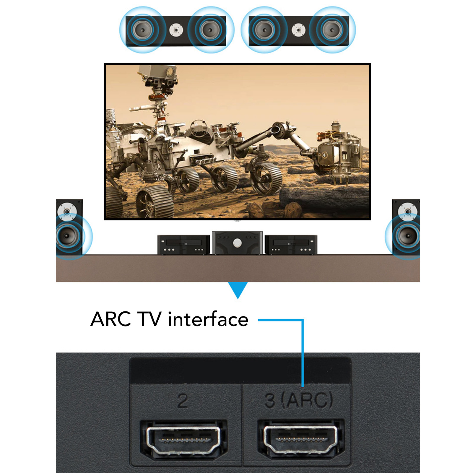 Extracteur de son ARC avec sor - Home Cinema Headphones avis et prix