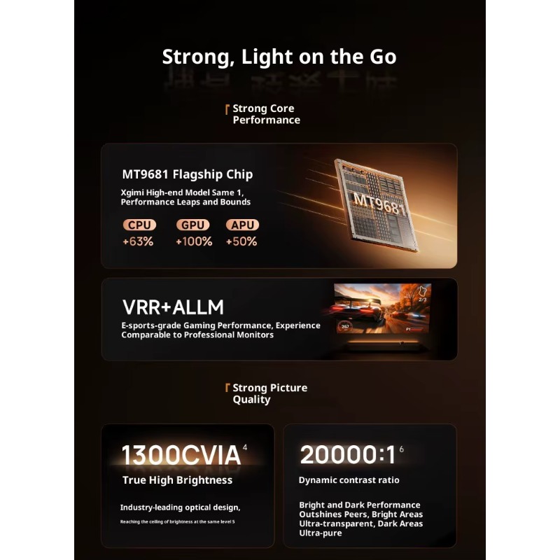 Projecteur intelligent XGIMI Z - Home Cinema Kardon Harman avis et prix