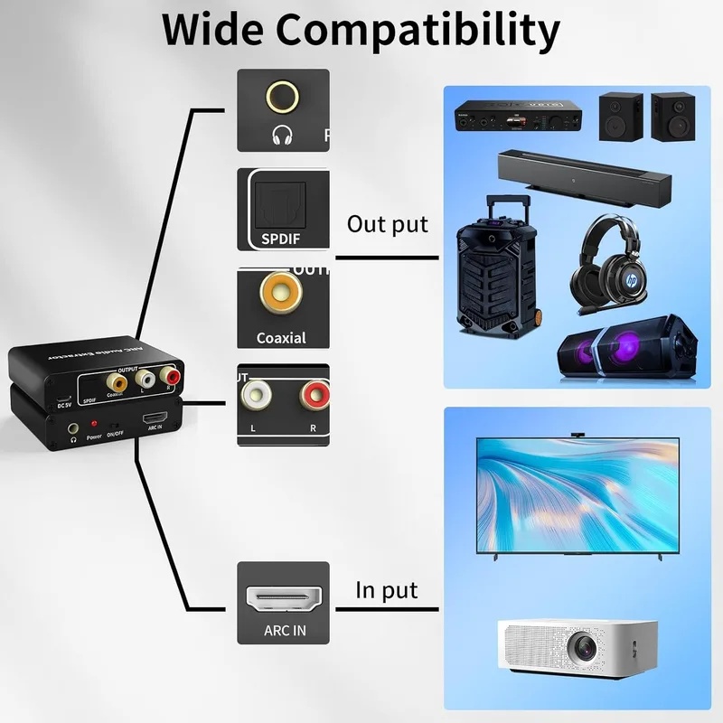Extracteur audio ARC 192KHz co - Hdmi Arc Cable avis et prix