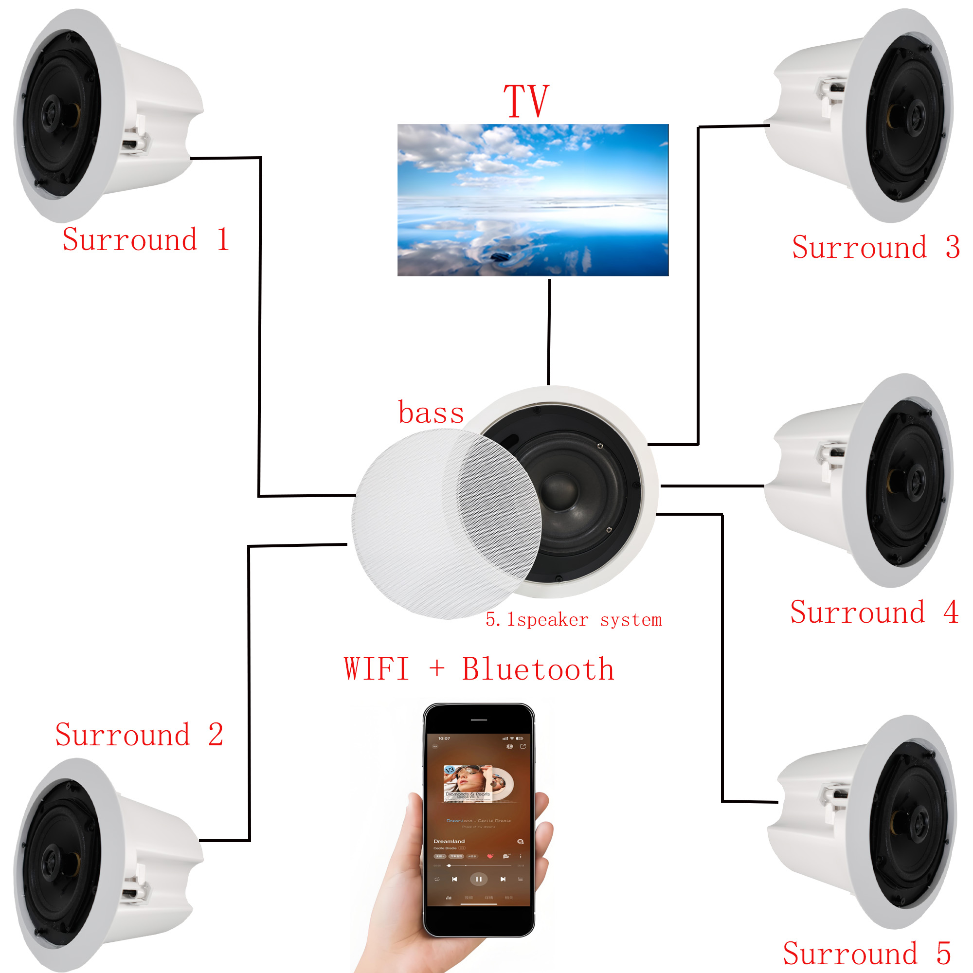 Système Home Cinéma Sans Fil p - Home Cinema Xlr avis et prix