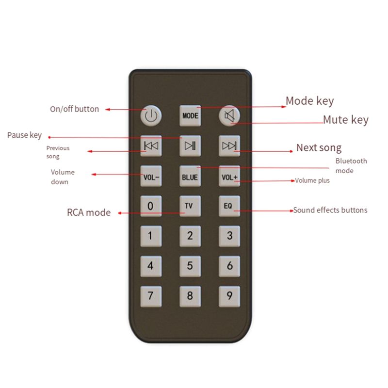 Haut-parleur Bluetooth Y47A, b - Home Cinema Barre De Son avis et prix
