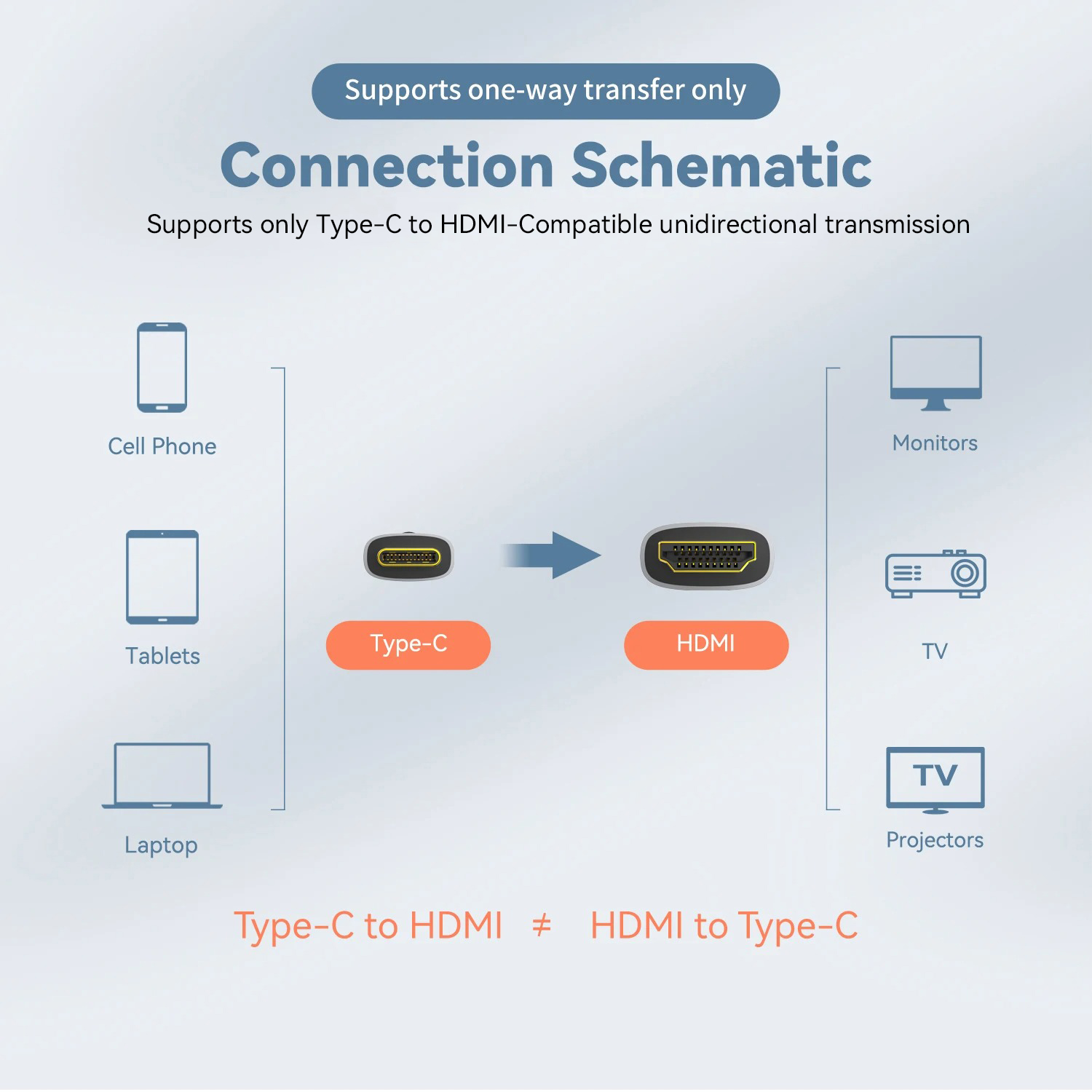 Câble USB C vers HDMI compatib - Hdmi Arc Cable avis et prix