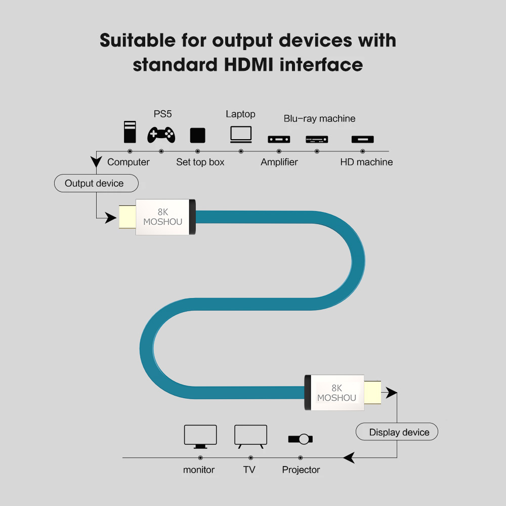 Câble HDMI 2.1 MOSHOU 48Gbps 8 - Hdmi Arc Cable avis et prix