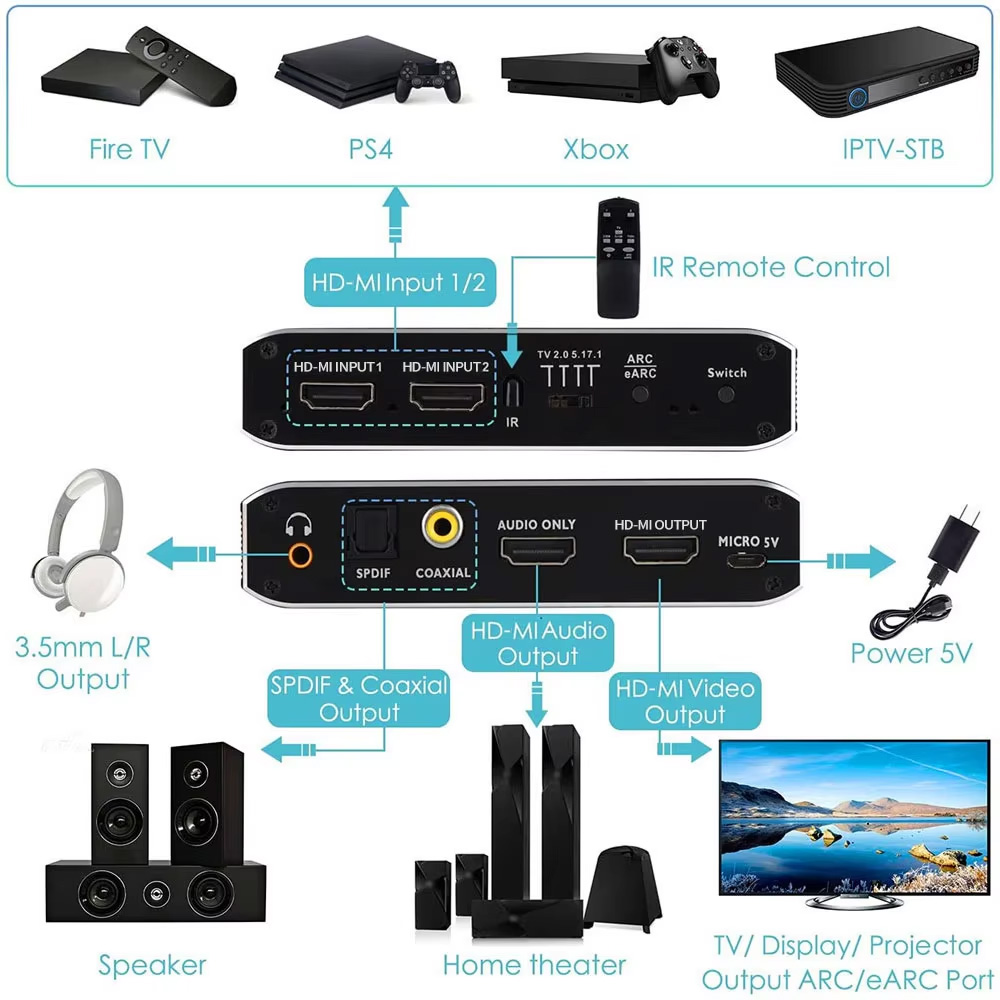 Extracteur Audio eARC 2x1, com - Hdmi Arc Cable avis et prix