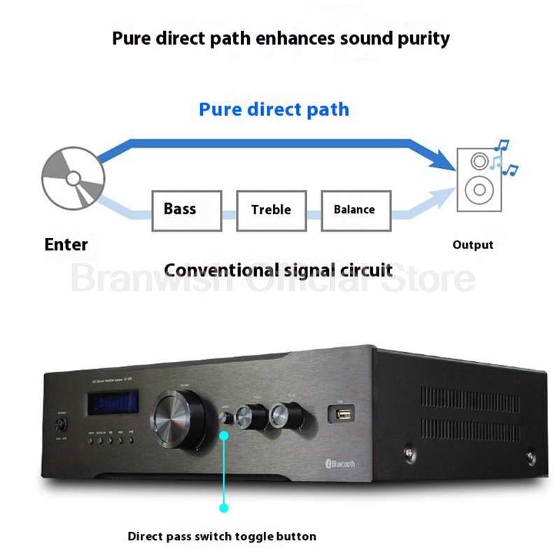 Amplificateur HiFi 150Wx2, 5.0 - Home Cinema Xlr avis et prix