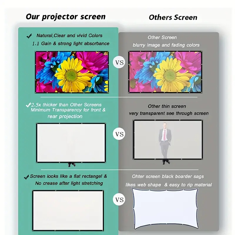 Écran de projection 16:9 intér - Home Cinema Projector Screen avis et prix