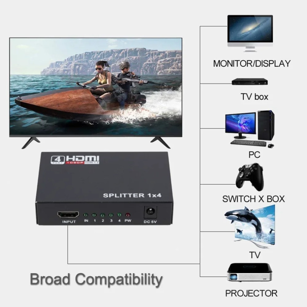 Répartiteur HDMI 1 entrée 4 so - Home Cinema Projector Screen avis et prix